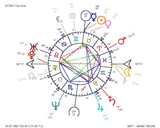 Singer and former tennisman Yannick Noah's Natal Chart